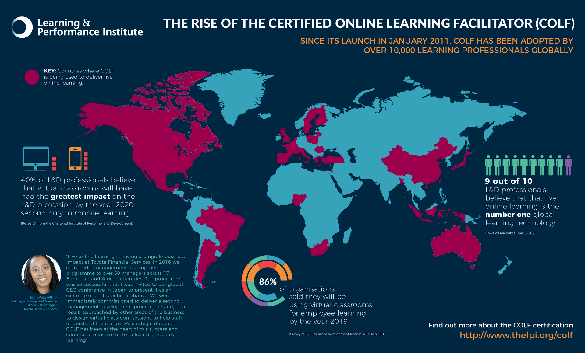The Rise of the Live Online Learning Facilitator Infographic