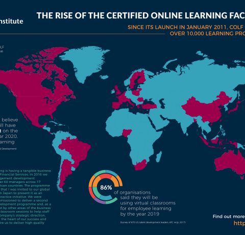 The Rise of the Live Online Learning Facilitator Infographic