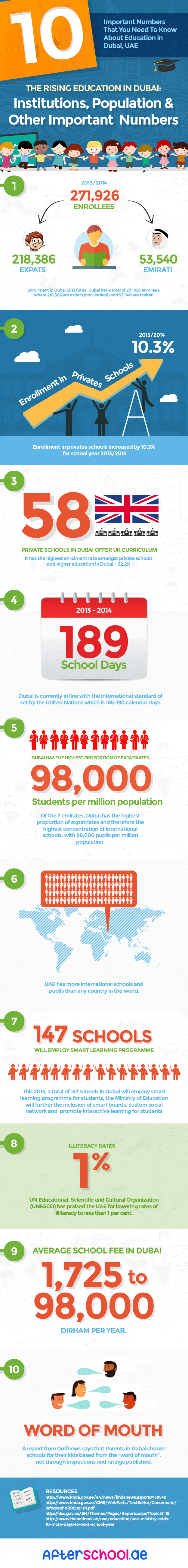 The Rising Education in Dubai Infographic