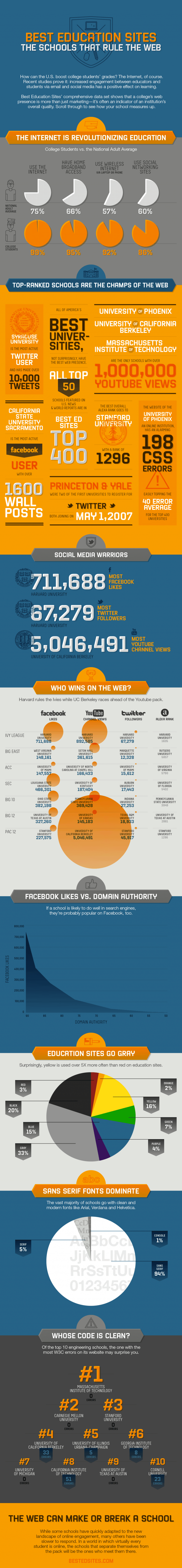 Schools that Rule the Web Infographic - e-Learning Infographics