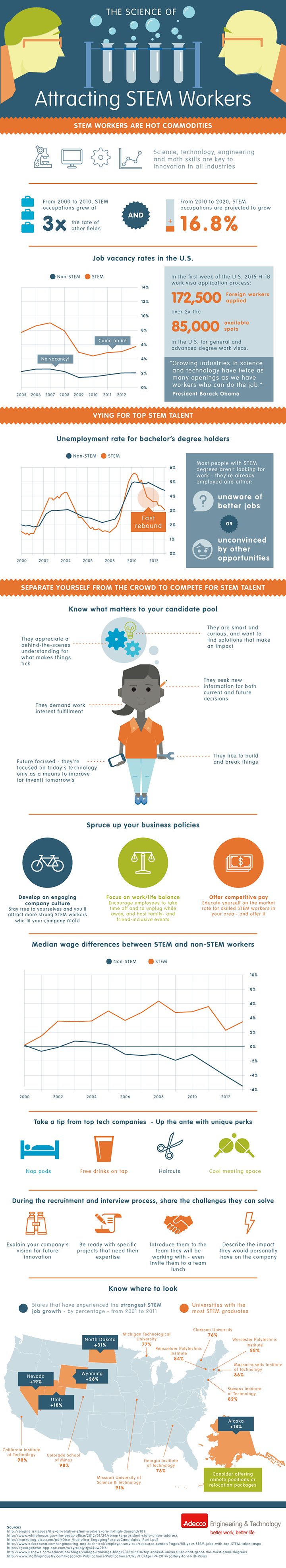 The Science of Attracting STEM Workers Infographic