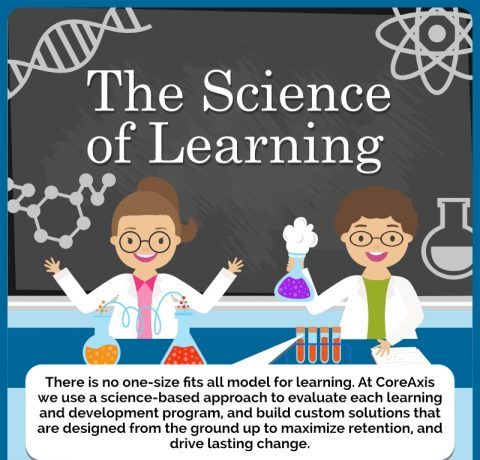 The Science of Learning Infographic