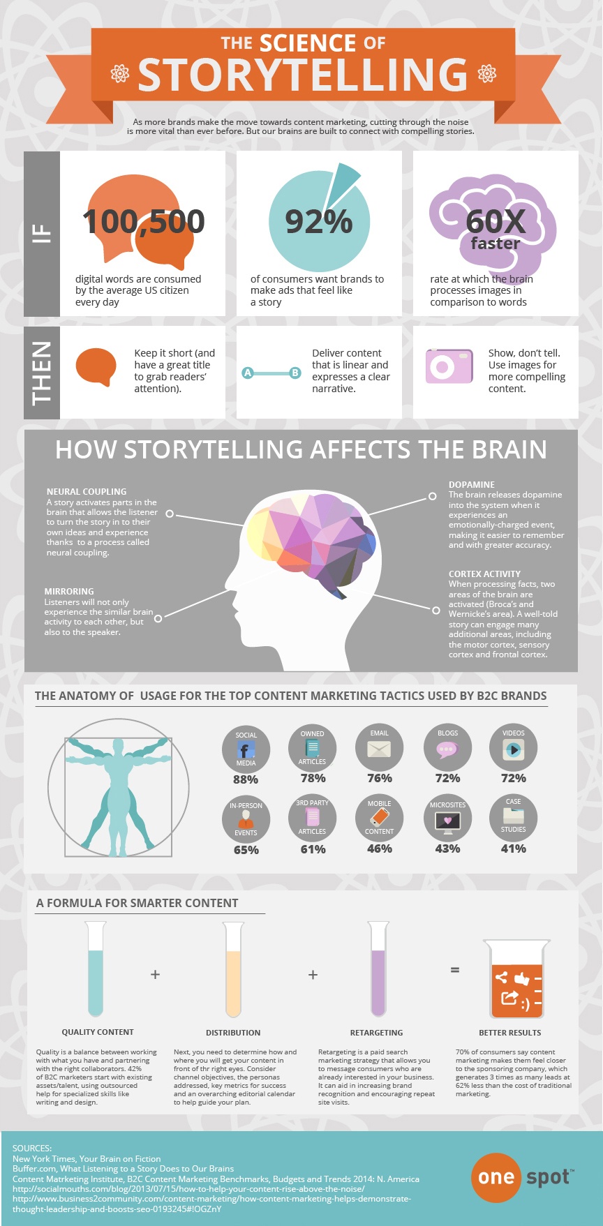 The Science of Storytelling Infographic