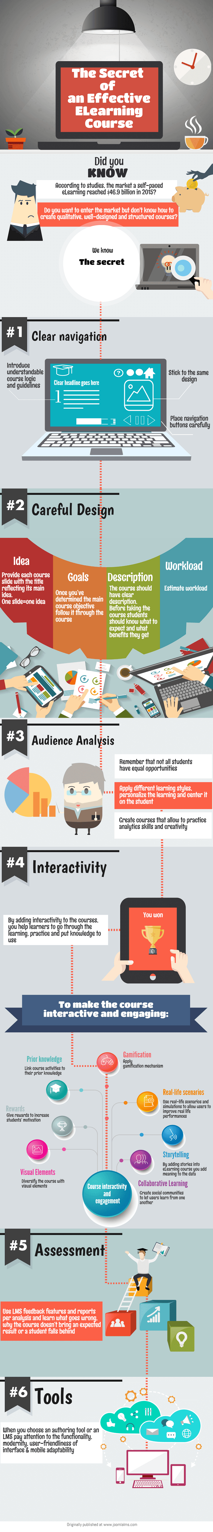 The Secret of an Effective eLearning Course Infographic