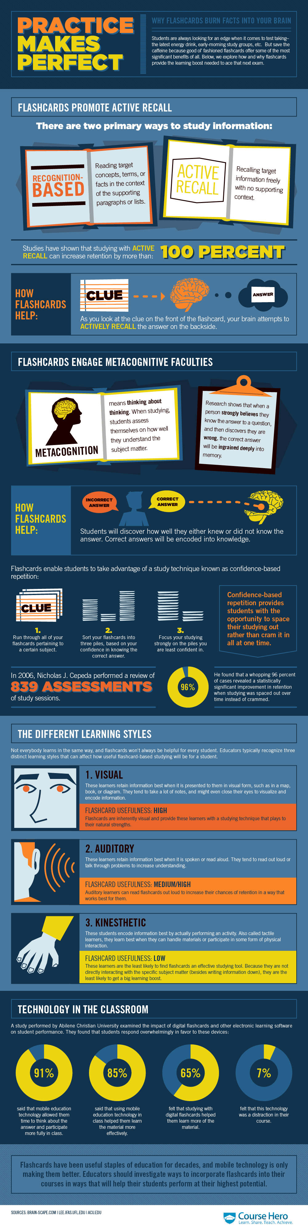 The Significance of Flashcards for Learning Infographic