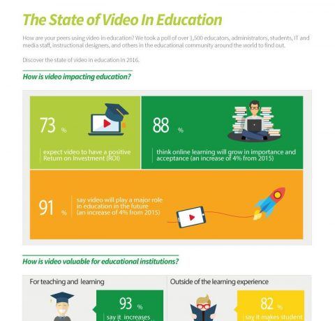 The State of Video in Education Infographic