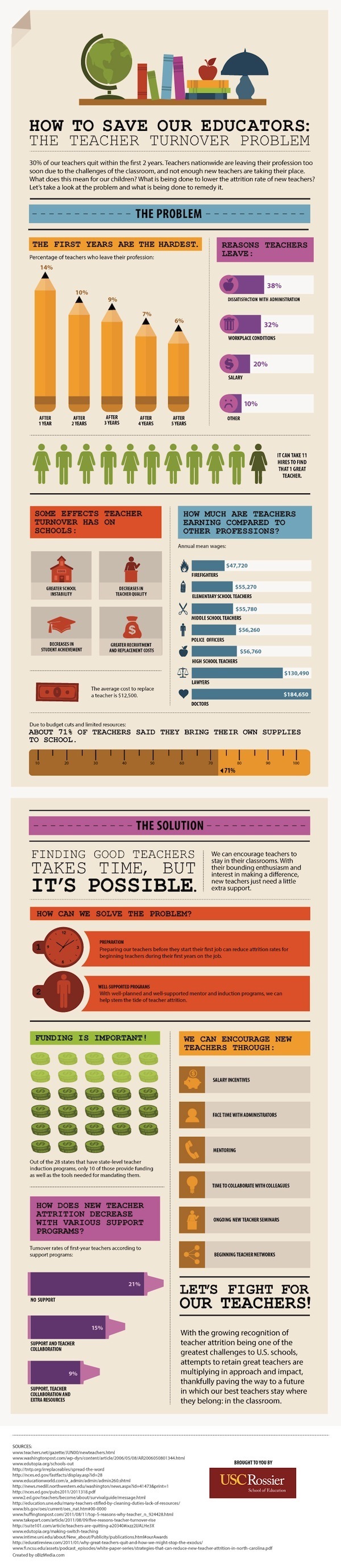 The Teacher Turnover Problem Infographic