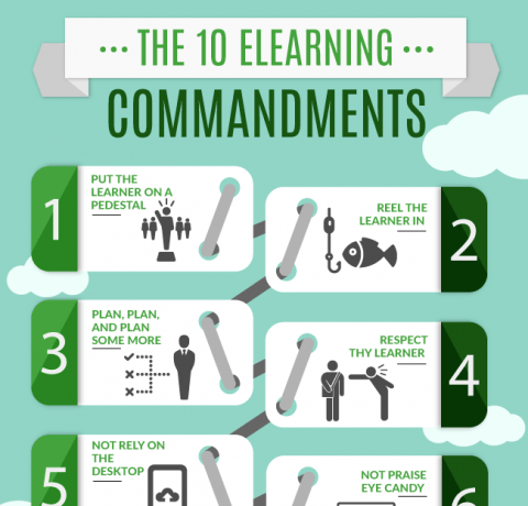 The Ten eLearning Commandments Infographic