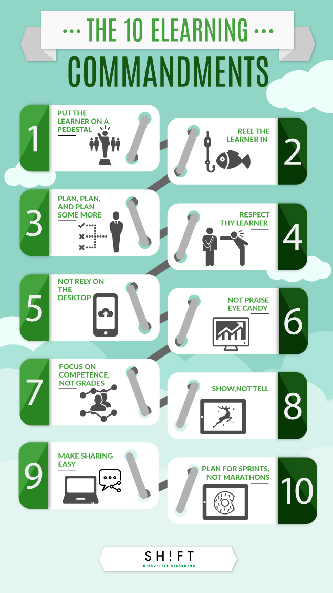 The Ten eLearning Commandments Infographic