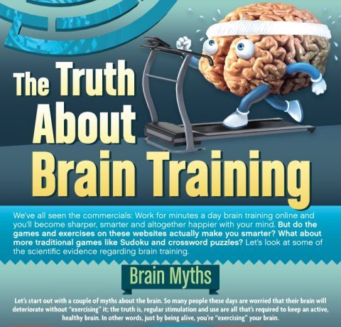 The Truth About Brain Training Infographic