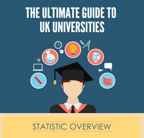 The Ultimate Guide to UK Universities Infographic