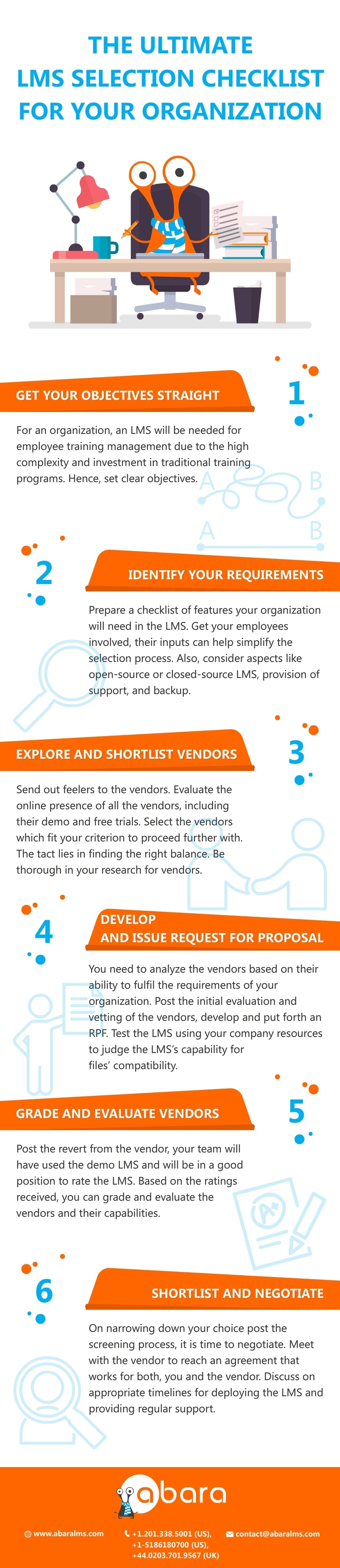 The Ultimate LMS Selection Checklist for Your Organization Infographic
