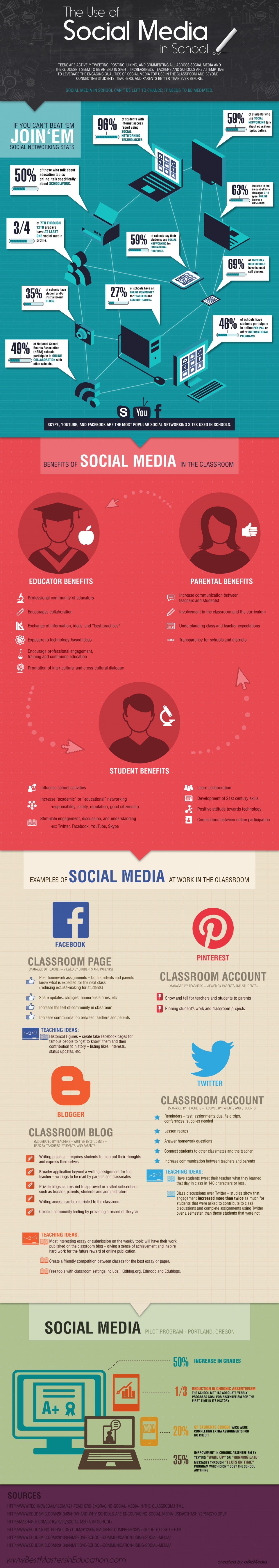 The Use of Social Media in School Infographic