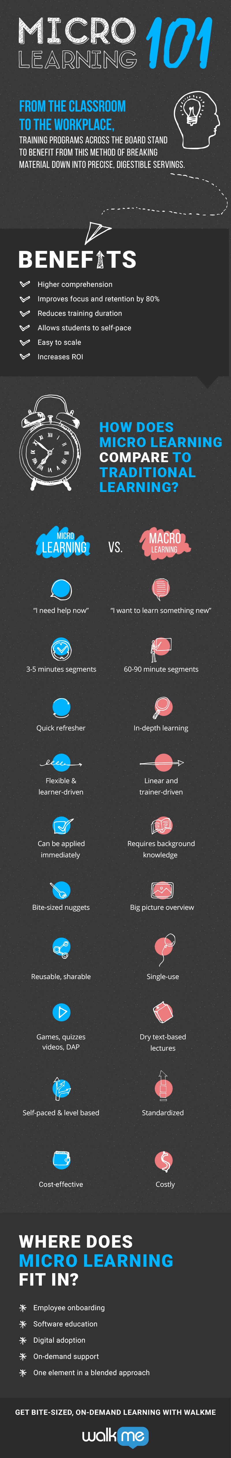 The Value of Microlearning in a Digital World Infographic