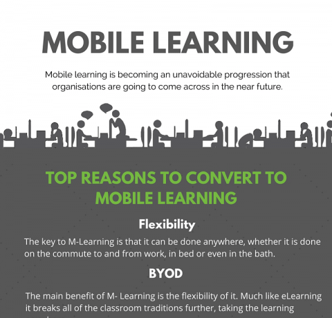 The mLearning Movement Infographic