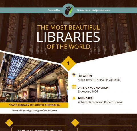 The Most Beautiful Libraries of the World Infographic
