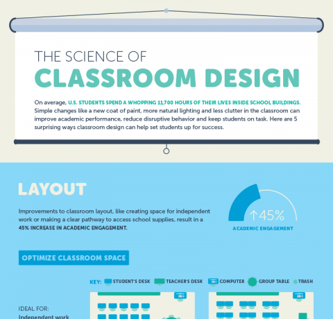 The Science of Classroom Design Infographic