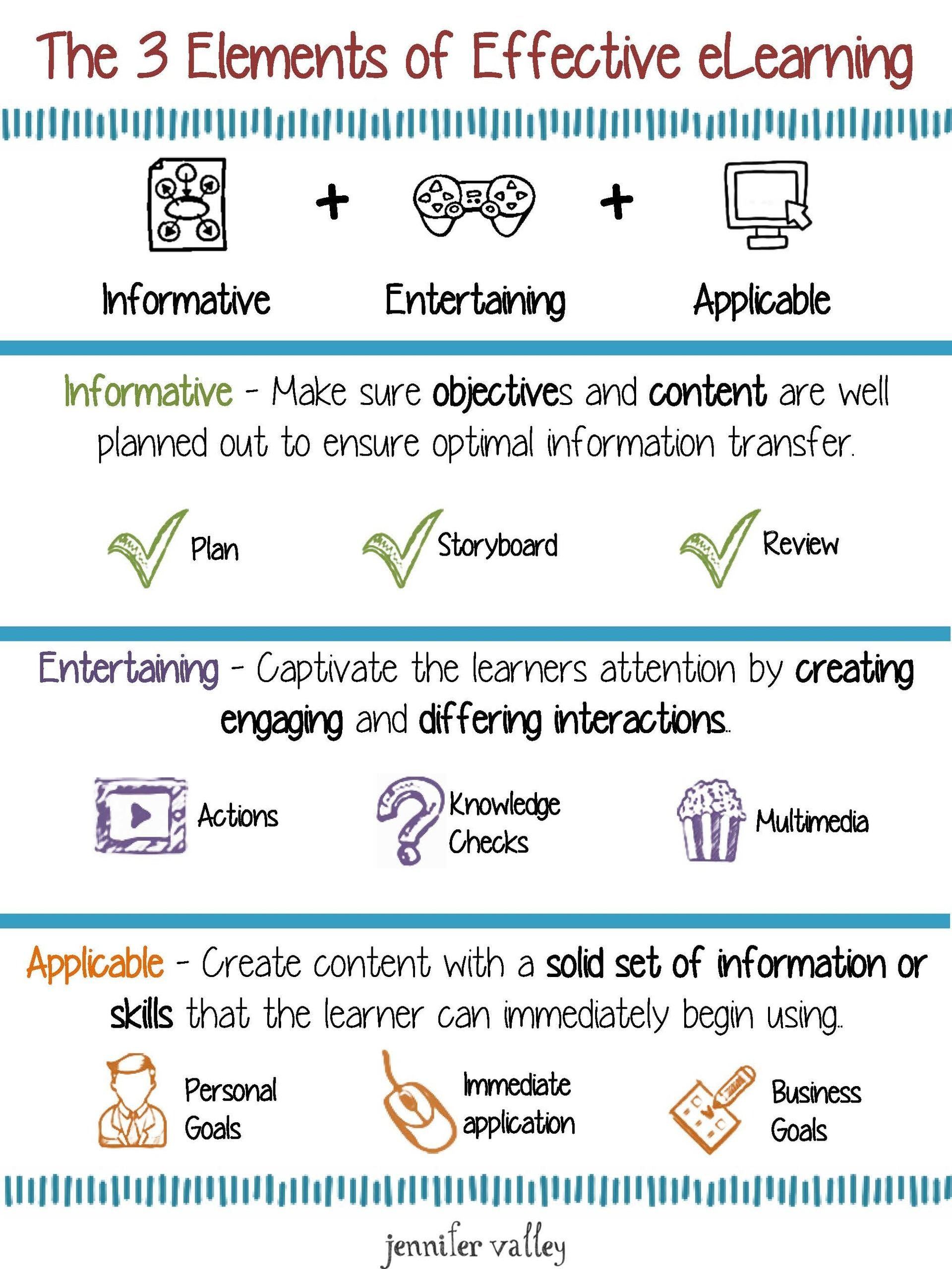 The 3 Elements Of Effective Elearning Infographic