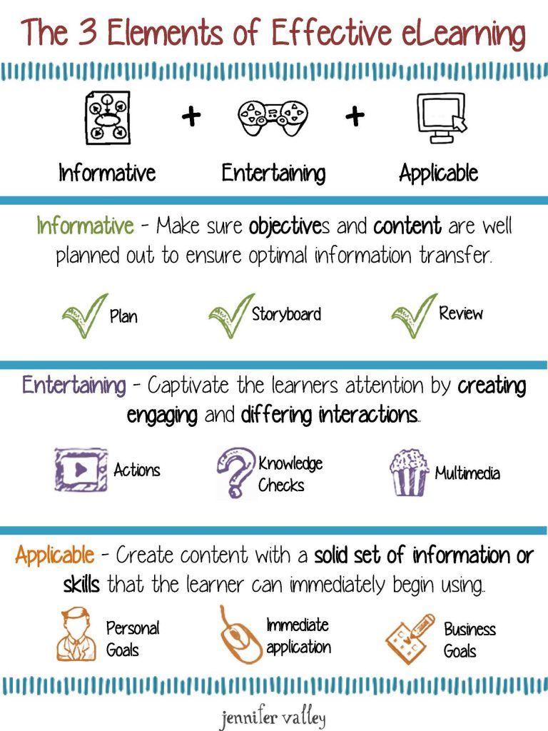 The 3 Elements Of Effective Elearning Infographic - e-Learning Infographics