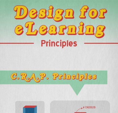 Design Theories and Principles That eLearning Designer Should Know Infographic