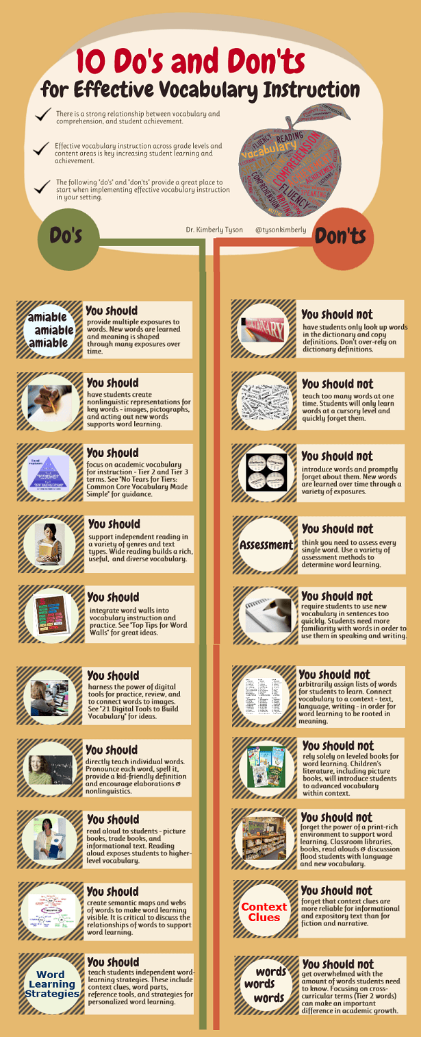 Tips for Effective Vocabulary Instruction Infographic - e-Learning