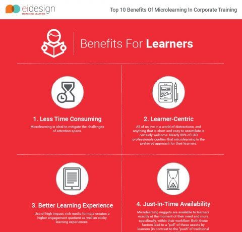 10 Benefits Of Microlearning In Corporate Training Infographic