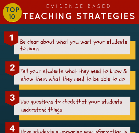 Top 10 Evidence Based Teaching Strategies Infographic