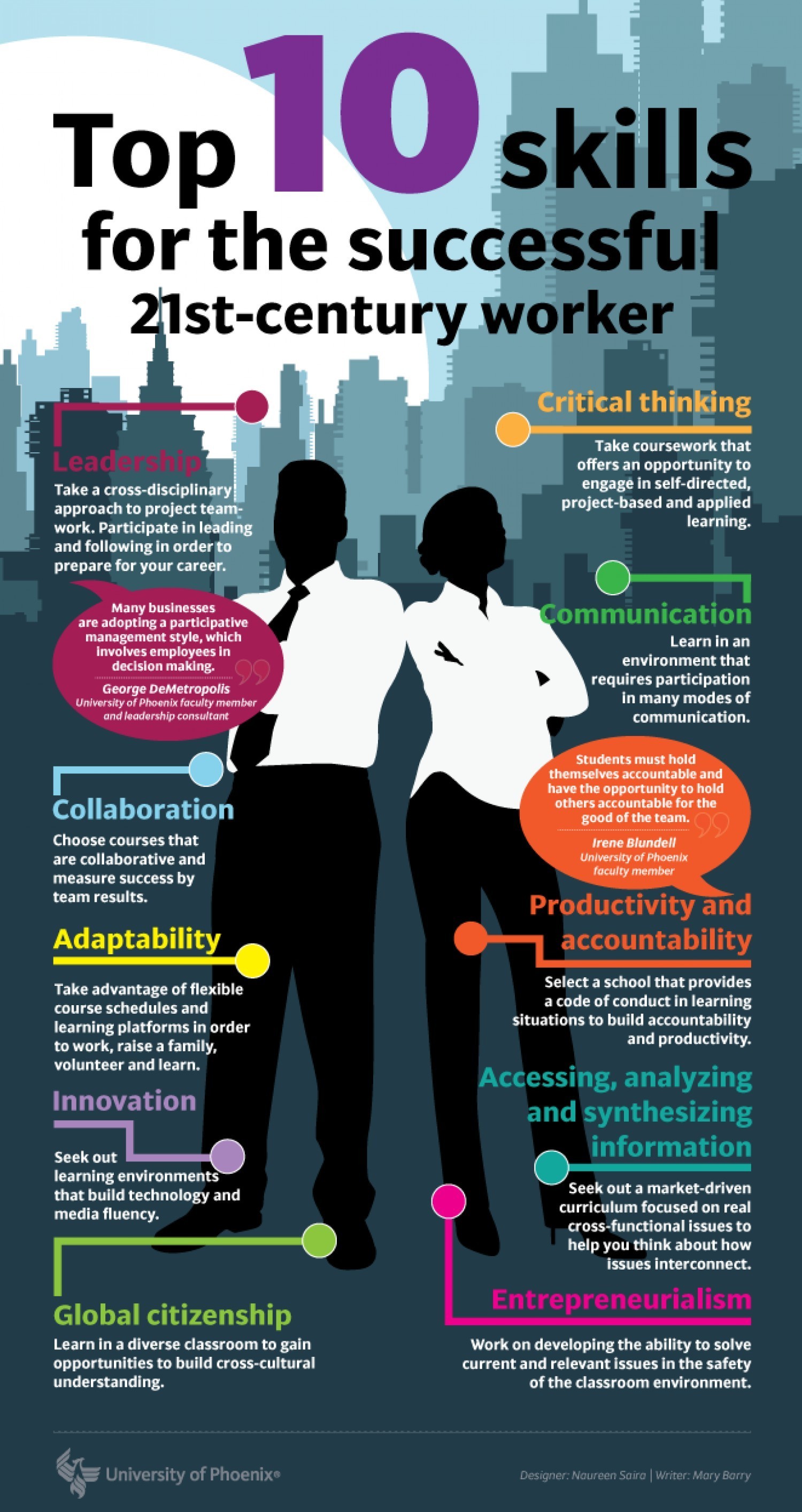 Top 10 Skills To Succeed In The Workplace Infographic