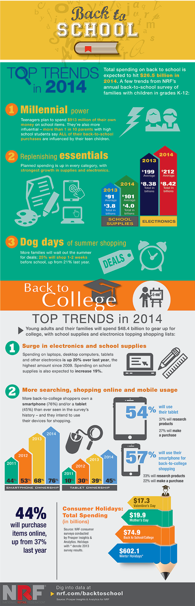 Top 2014 Back To School And College Trends Infographic