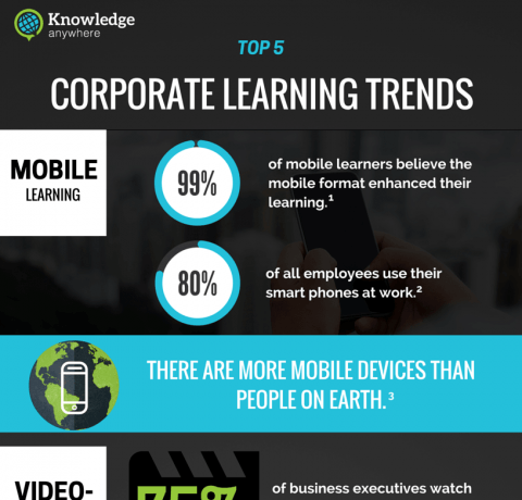 Top 5 Corporate Learning Trends for 2016 Infographic