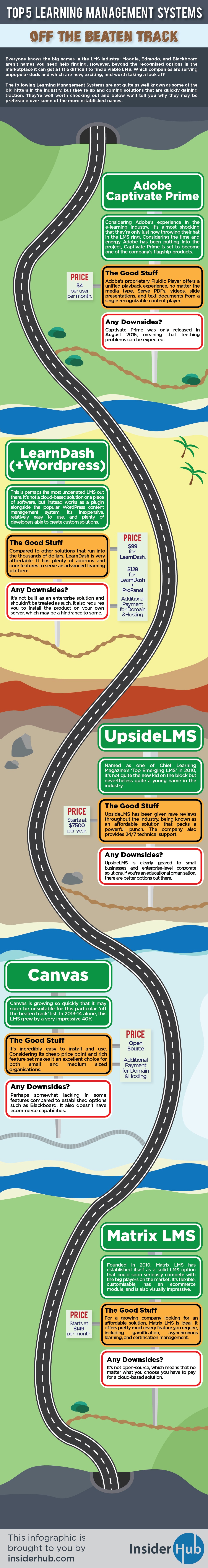 Top 5 LMSs Off the Beaten Track Infographic