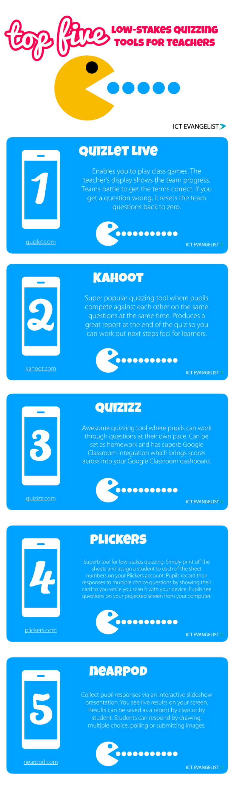Top 5 Low-Stakes Quizzing Tools For Teachers Infographic
