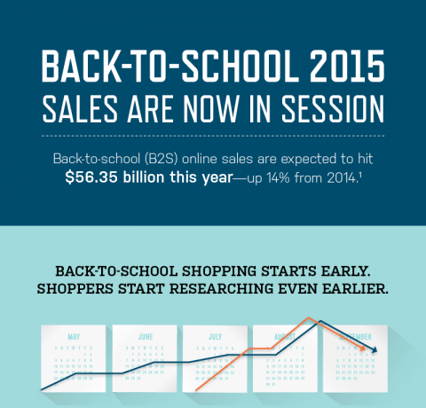 Top 5 Shopping Trends for Back to School 2015 Infographic