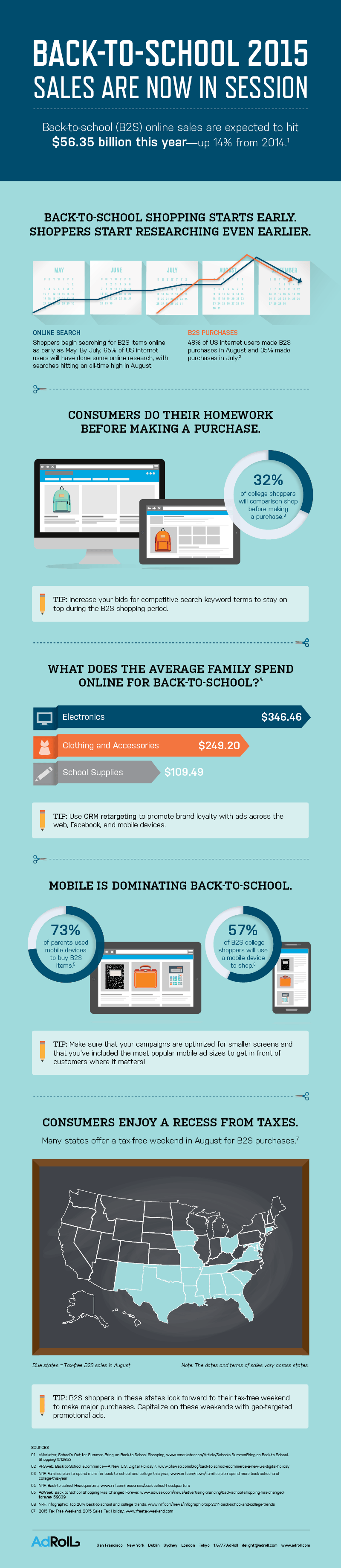 Top 5 Shopping Trends for Back to School 2015 Infographic