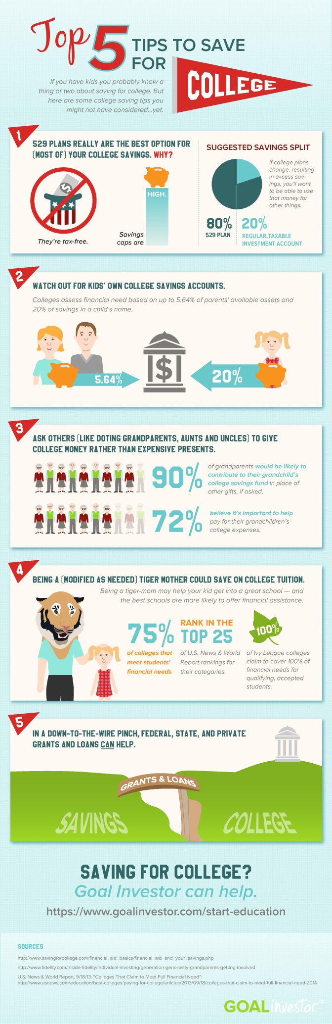 Top 5 Tips to Save for College Infographic