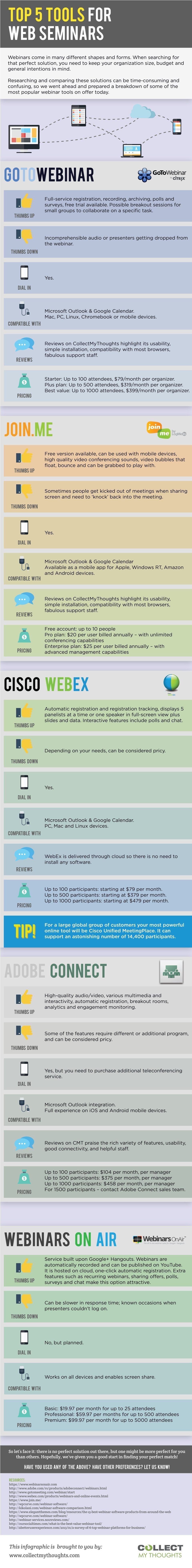 Top 5 Tools for Webinars Infographic