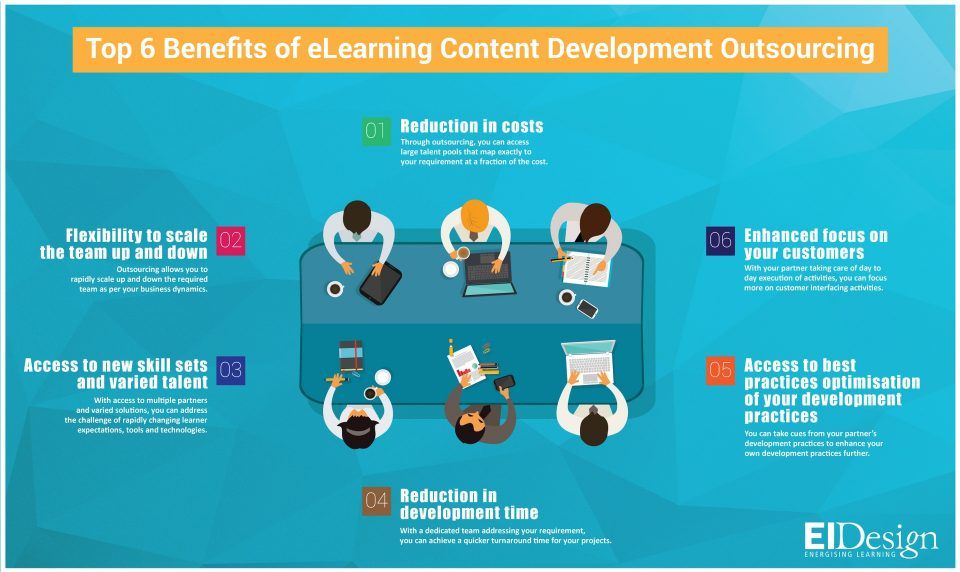 Top 6 Benefits of Outsourcing eLearning Content Development Infographic