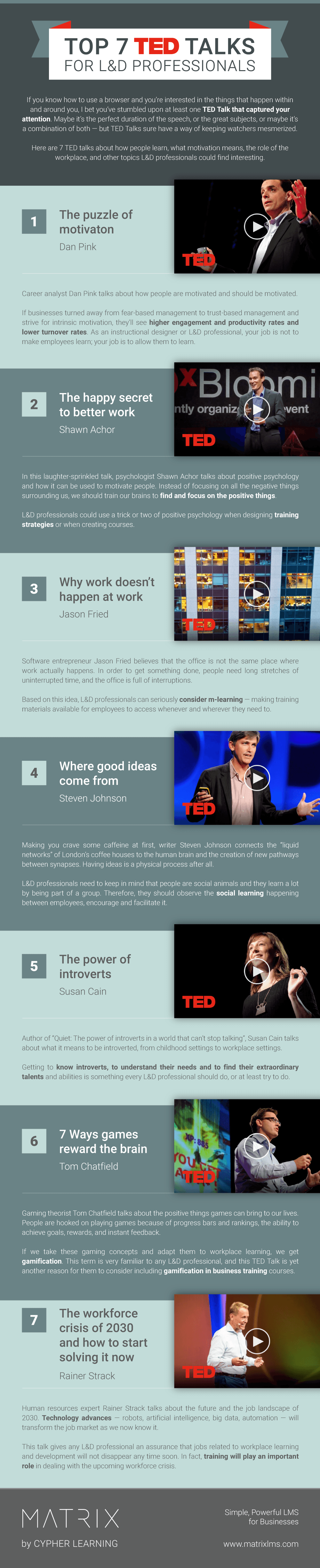 Top 7 TED Talks for L&D Professionals Infographic