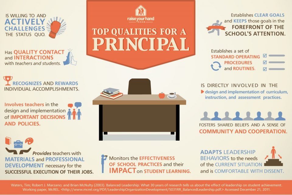 Top Qualities For A School Principal Infographic E Learning Infographics