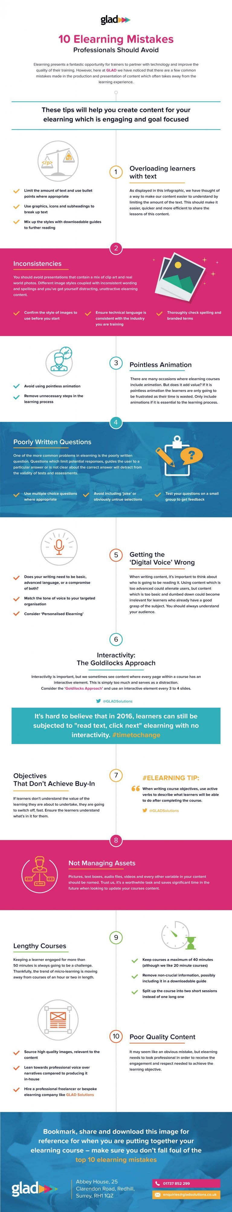 Uf Canvas E Learning Avoid These Common Mistakes - p0gu9zz