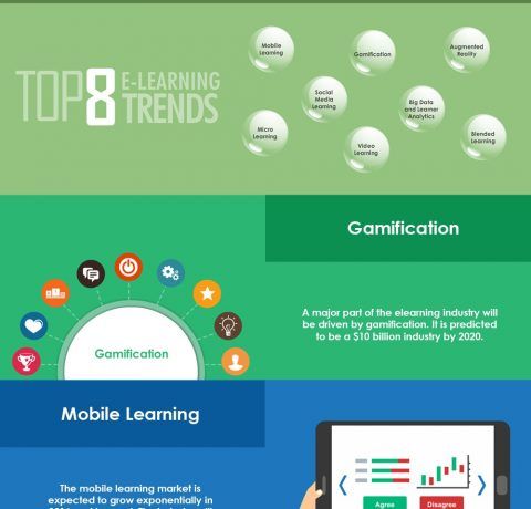Top 8 eLearning Trends Infographic