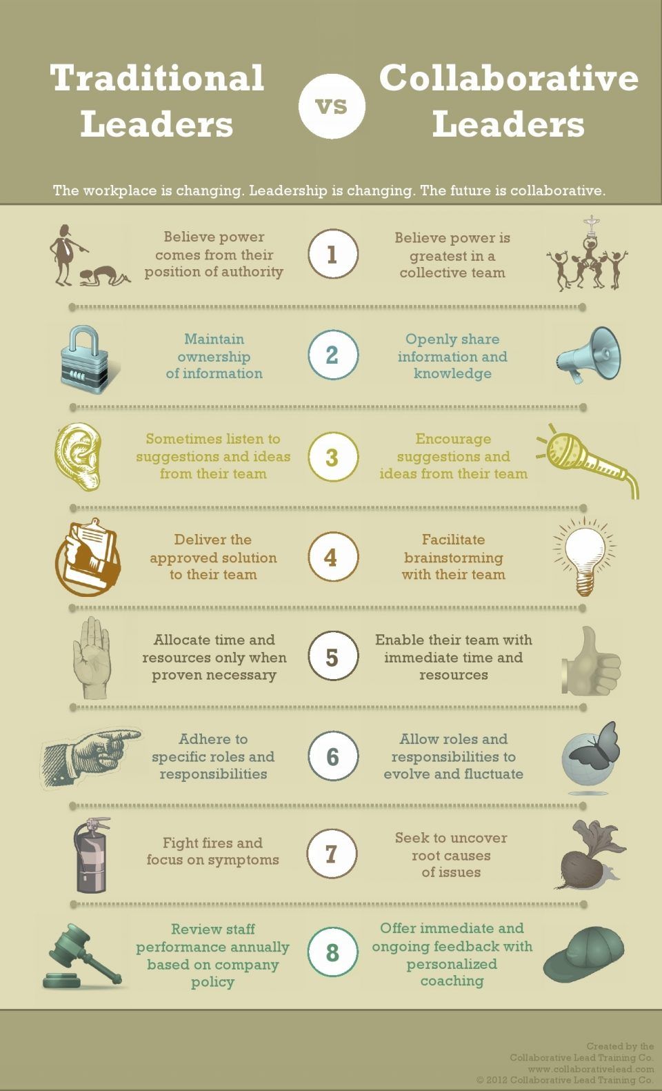 Traditional vs Collaborative Leaders Infographic