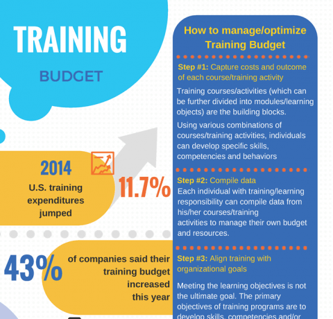 Training Budget Infographic