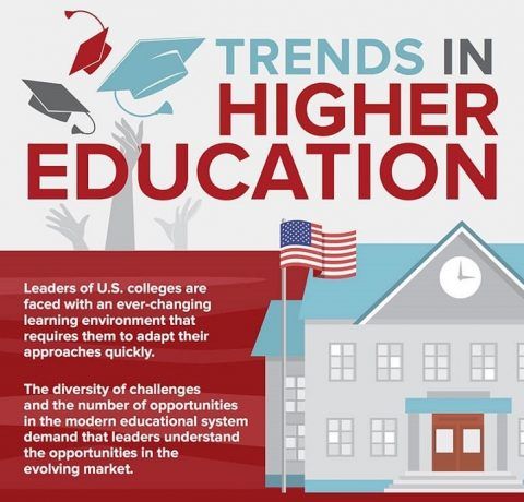 Trends in Higher Education Infographic