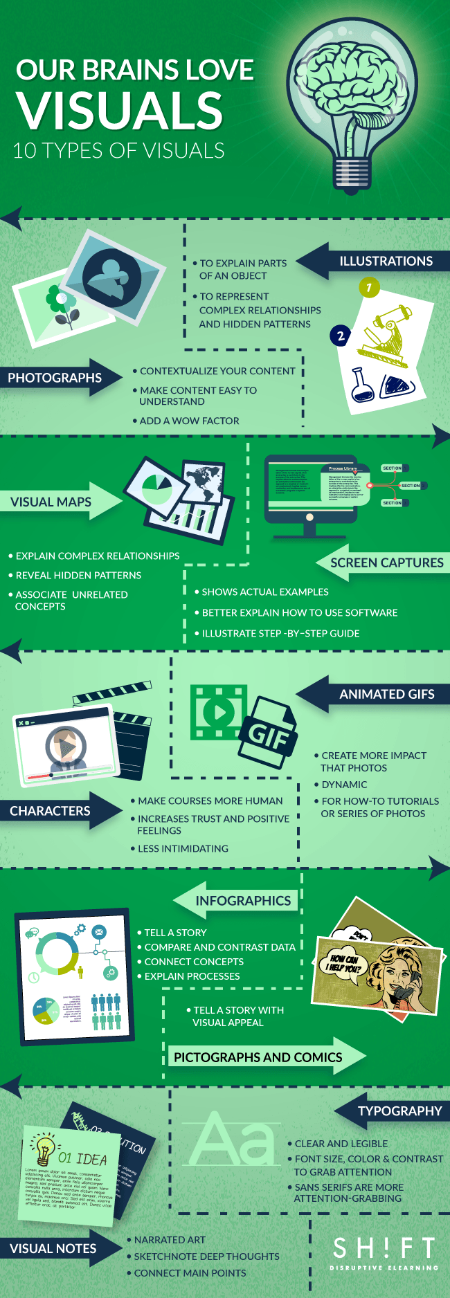 Types of Visual Content to Improve Learner Engagement Infographic
