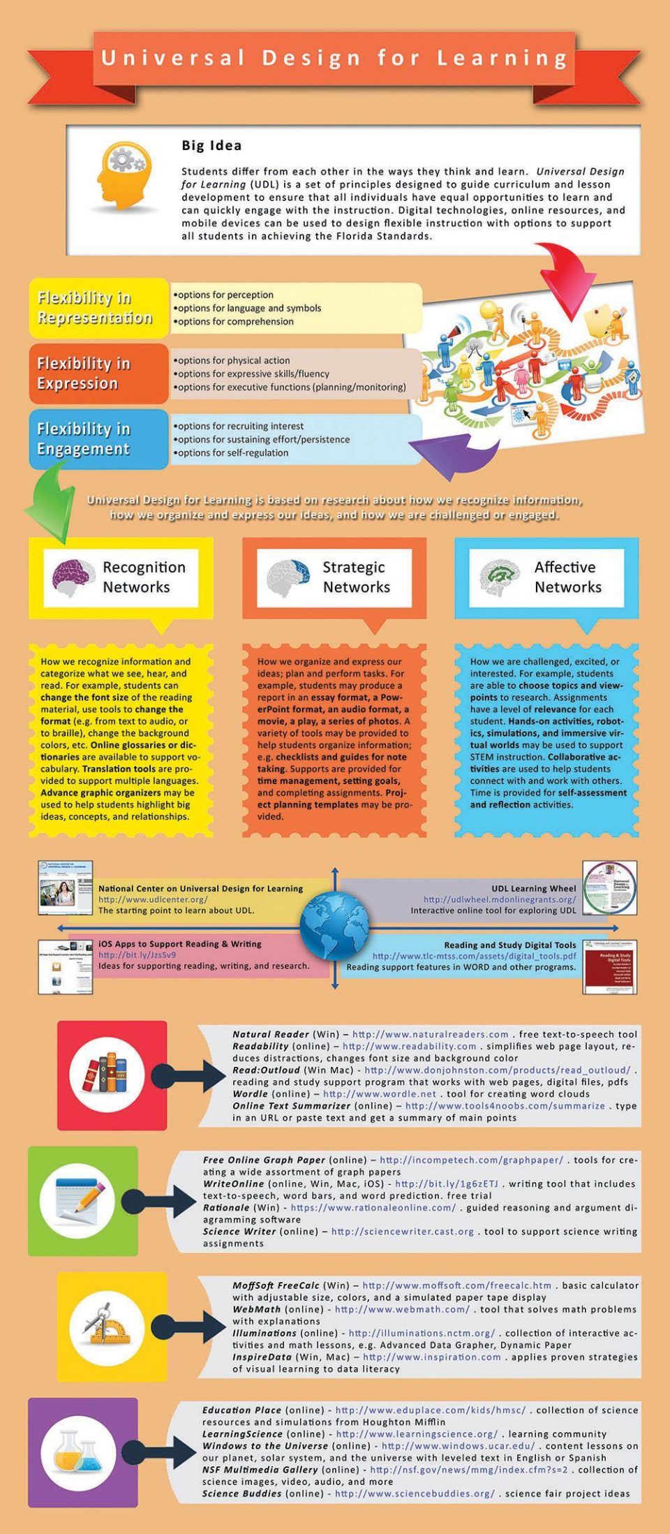 Infographic of Universal Design for Learning