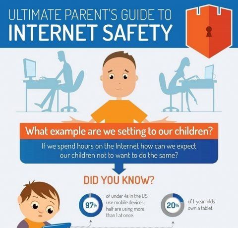 Ultimate Parent's Guide to Internet Safety Infographic