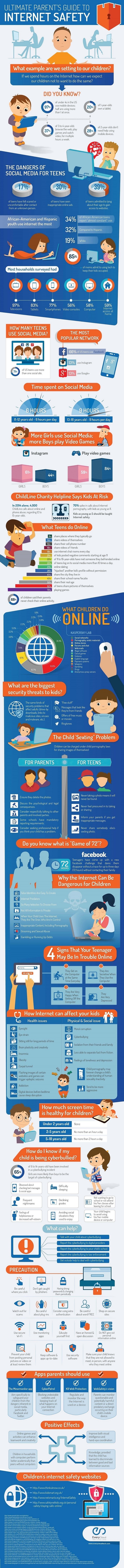 Ultimate Parent's Guide to Internet Safety Infographic