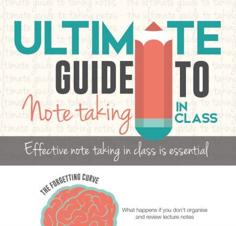 The Ultimate Guide to Note Taking in Class Infographic