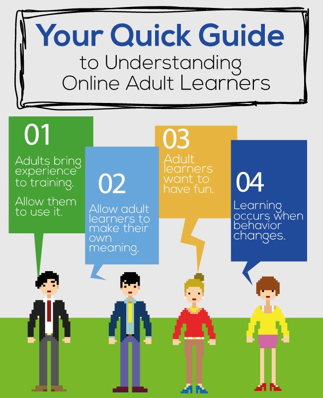 Understanding Adult Online Learners Infographic